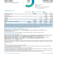 Central Asia Funding Update - 2024