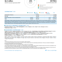 Eritrea Funding Update - 2024