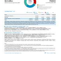 France Funding Update - 2024