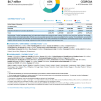 Georgia Funding Update - 2024