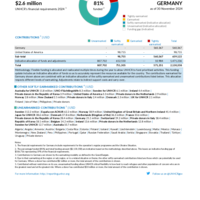 Germany Funding Update - 2024