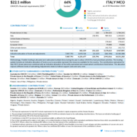 Italy MCO Funding Update - 2024