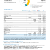Kenya Funding Update - 2024