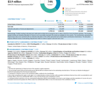 Nepal Funding Update - 2024