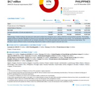 Philippines Funding Update - 2024