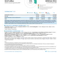 Senegal MCO Funding Update - 2024