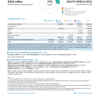 South Africa MCO Funding Update - 2024
