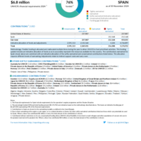 Spain Funding Update - 2024