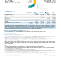 Thailand MCO Funding Update - 2024