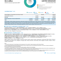 United Kingdom Funding Update - 2024