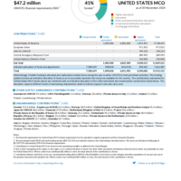United States MCO Funding Update - 2024