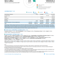 Venezuela Funding Update - 2024