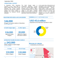 Mauritania: Factsheet