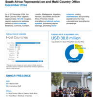 South Africa Multi-Country Office: Factsheet