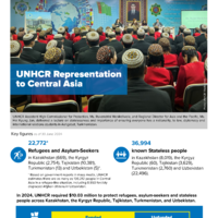 Central Asia: Operational Update