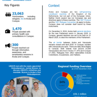Aruba and Curaçao: Factsheet