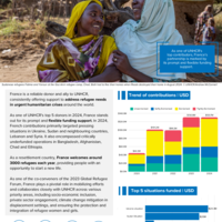 UNHCR - France Partnership Overview