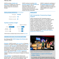 Slovakia: Bi-annual Factsheet