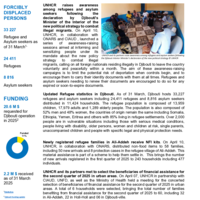 Djibouti: Operational Update