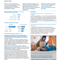 Poland: Bi-annual Factsheet