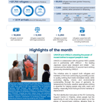 Republic of Moldova: Operational Update