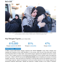 Jordan: Operational Update