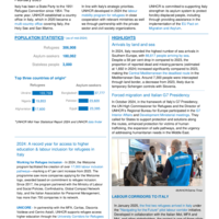 Italy: Bi-annual Factsheet