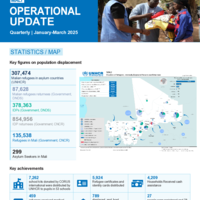 Mali: Operational update [January - March 2025]