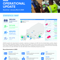 Niger: Operational update [January - March 2025]