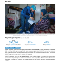 Jordan: Operational update - May 2025
