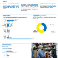 Morocco: Factsheet - April 2025