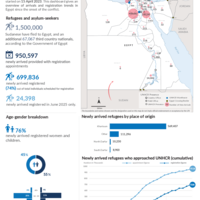Egypt: New arrivals from Sudan [CORE] - 17 July 2025
