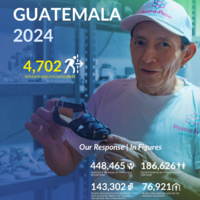 Guatemala: Factsheet - 2024