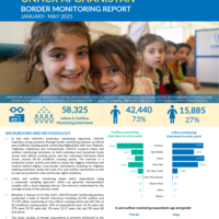 Afghanistan: Border Monitoring Report [January - May 2025]
