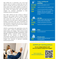 Greece: Livelihood opportunities for refugees – June 2025