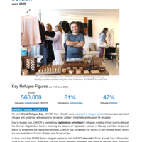 Jordan: operational update - June 2025