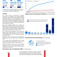 Pakistan: Afghanistan returns - Emergency Response [CORE] - 6 August 2025
