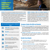 Ukraine: Housing and shelter factsheet [January - June 2025]