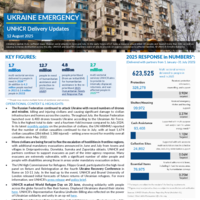 Ukraine: Operational Update - 12 August 2025