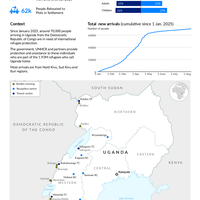 Uganda: Influx out of Eastern DRC [CORE] - 10 August 2025