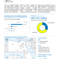 Egypt: Factsheet - September 2025