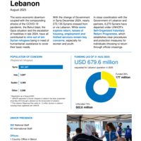 Lebanon: Factsheet - August 2025