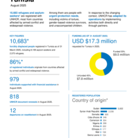 Tunisia: Operational update - August 2025