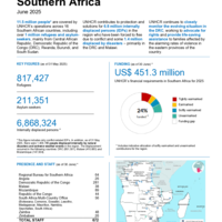 Southern Africa: Factsheet - June 2025