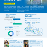 El Salvador: Factsheet - June 2025