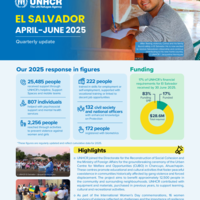 El Salvador: Operational Update [April - June 2025]