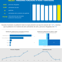 Hoja informativa estadística Argentina, junio 2025