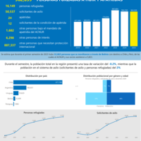 Hoja informativa estadística Cono Sur, junio 2025