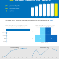 Hoja informativa estadística Paraguay, junio 2025
