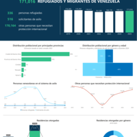 Hoja informativa estadística población venezolana – Argentina, junio 2025